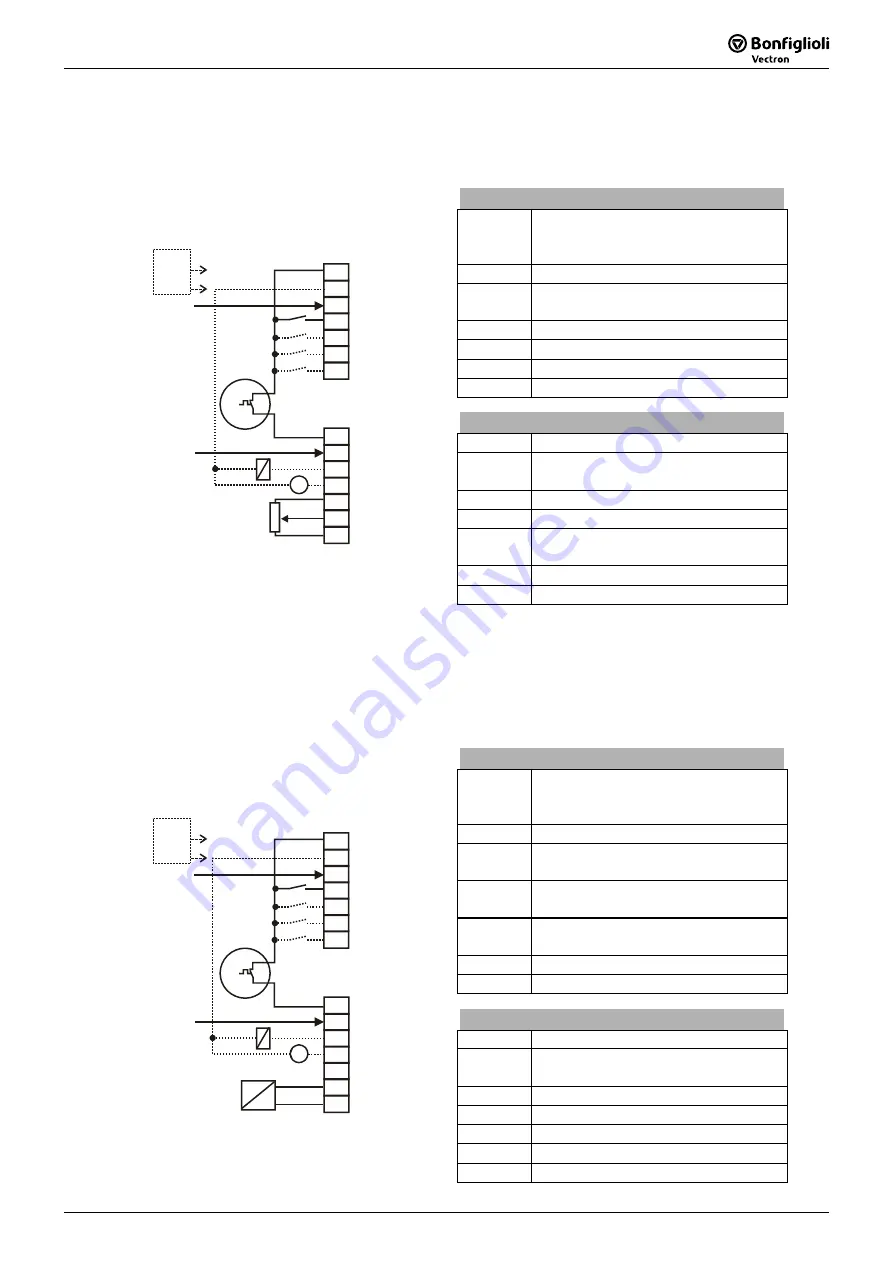 SKS Sweden Bonfiglioli Vectron ACTIVE CUBE ACU 201 Series Operating Instructions Manual Download Page 61