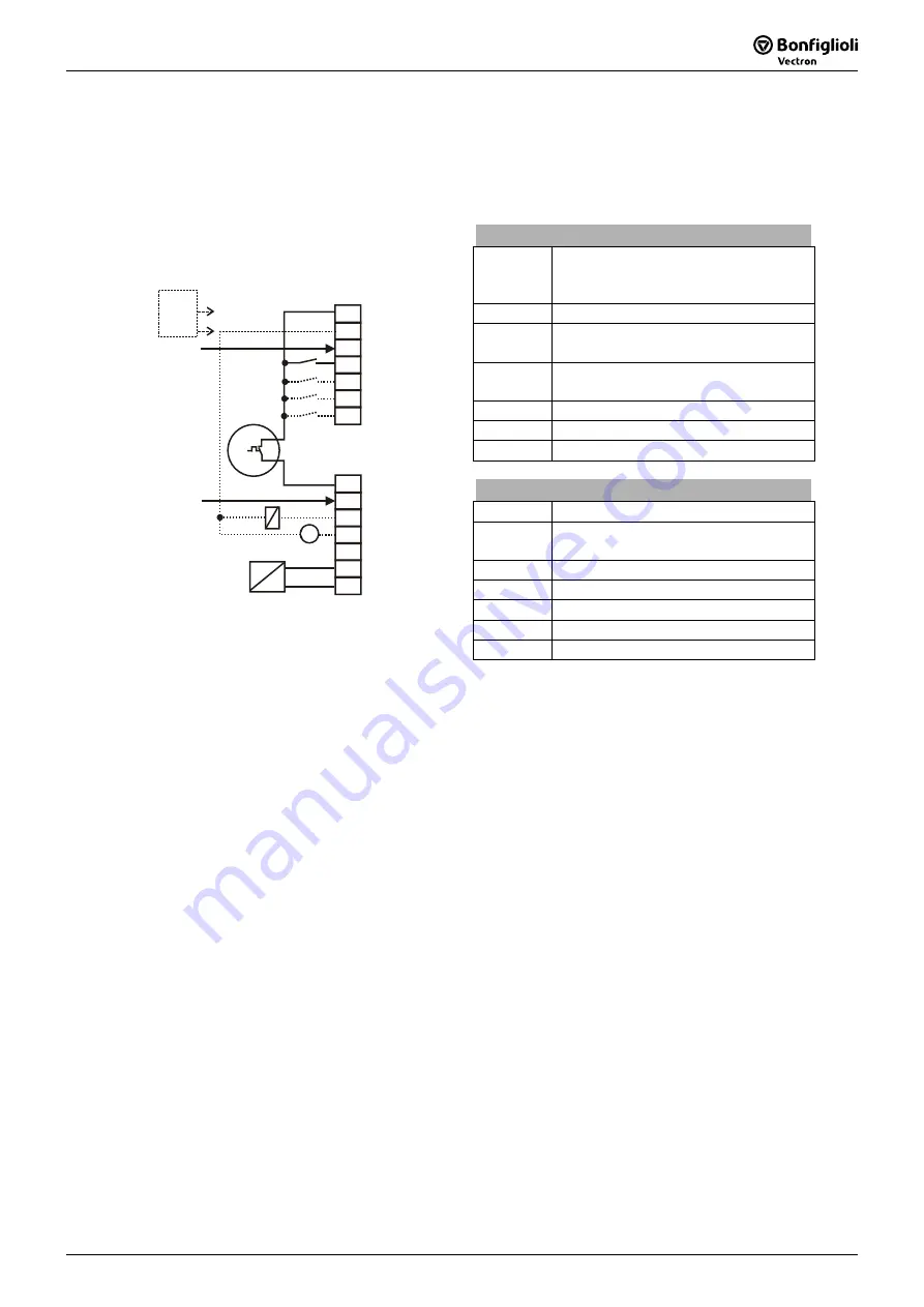 SKS Sweden Bonfiglioli Vectron ACTIVE CUBE ACU 201 Series Operating Instructions Manual Download Page 63