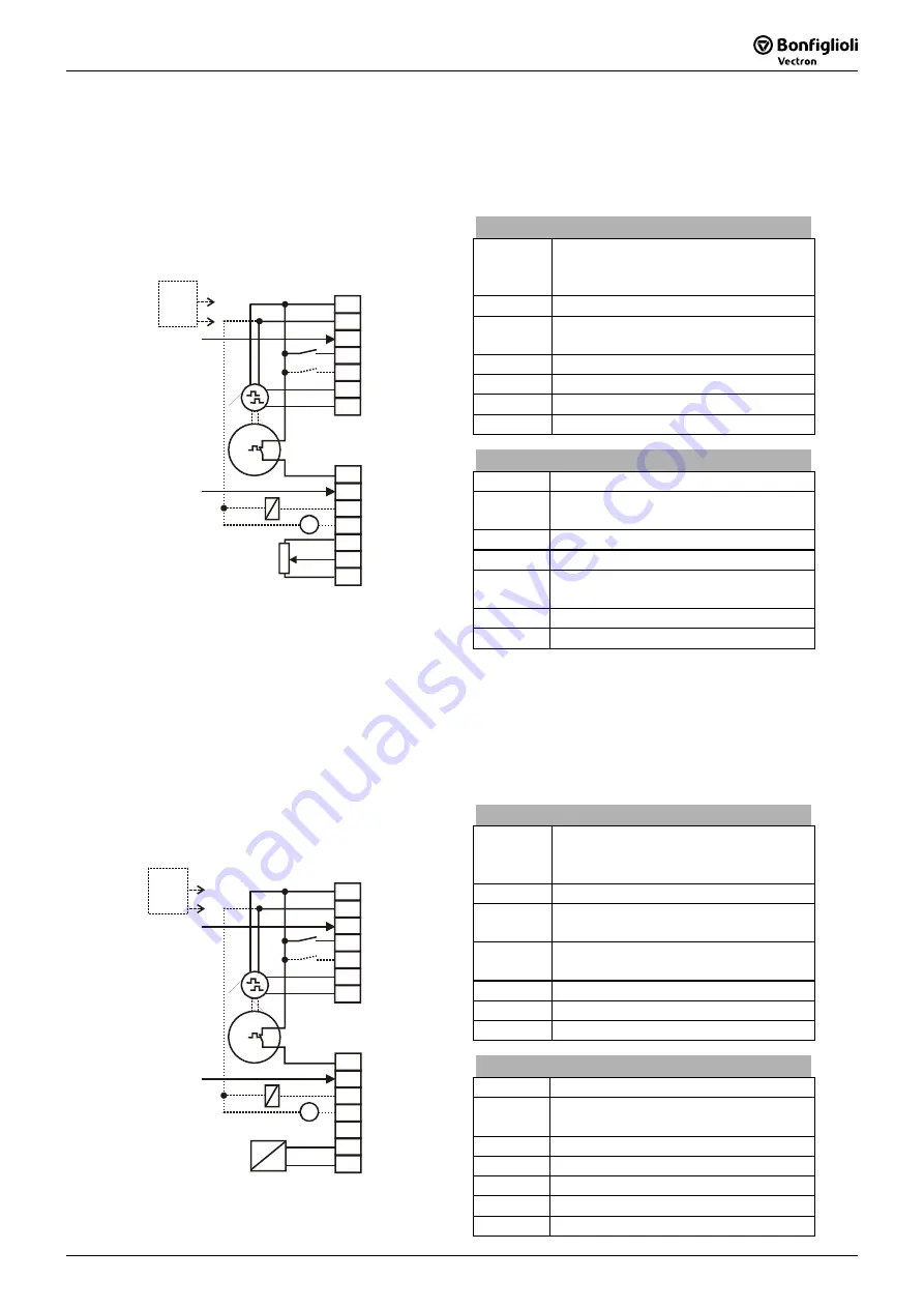 SKS Sweden Bonfiglioli Vectron ACTIVE CUBE ACU 201 Series Operating Instructions Manual Download Page 65