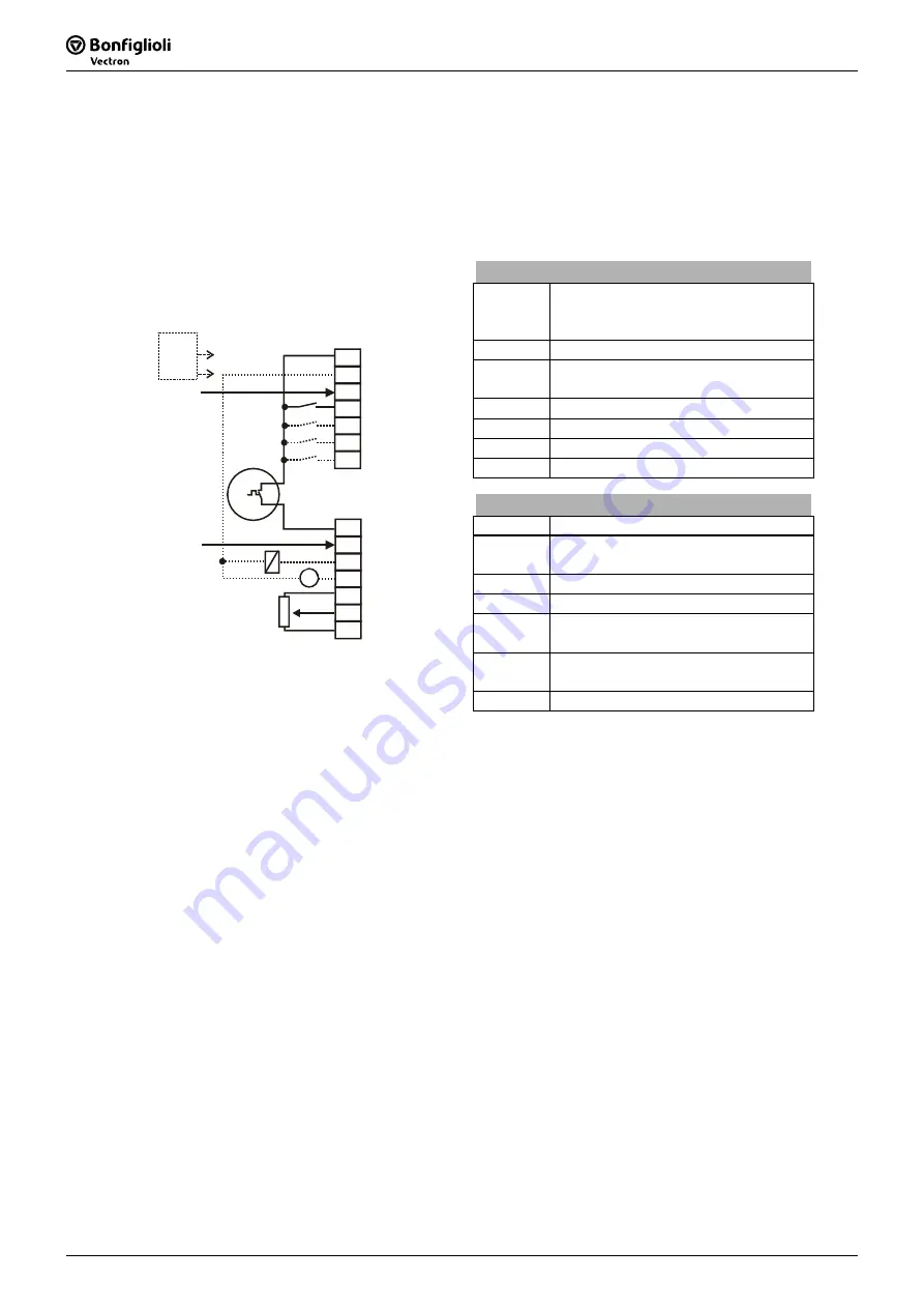 SKS Sweden Bonfiglioli Vectron ACTIVE CUBE ACU 201 Series Operating Instructions Manual Download Page 68