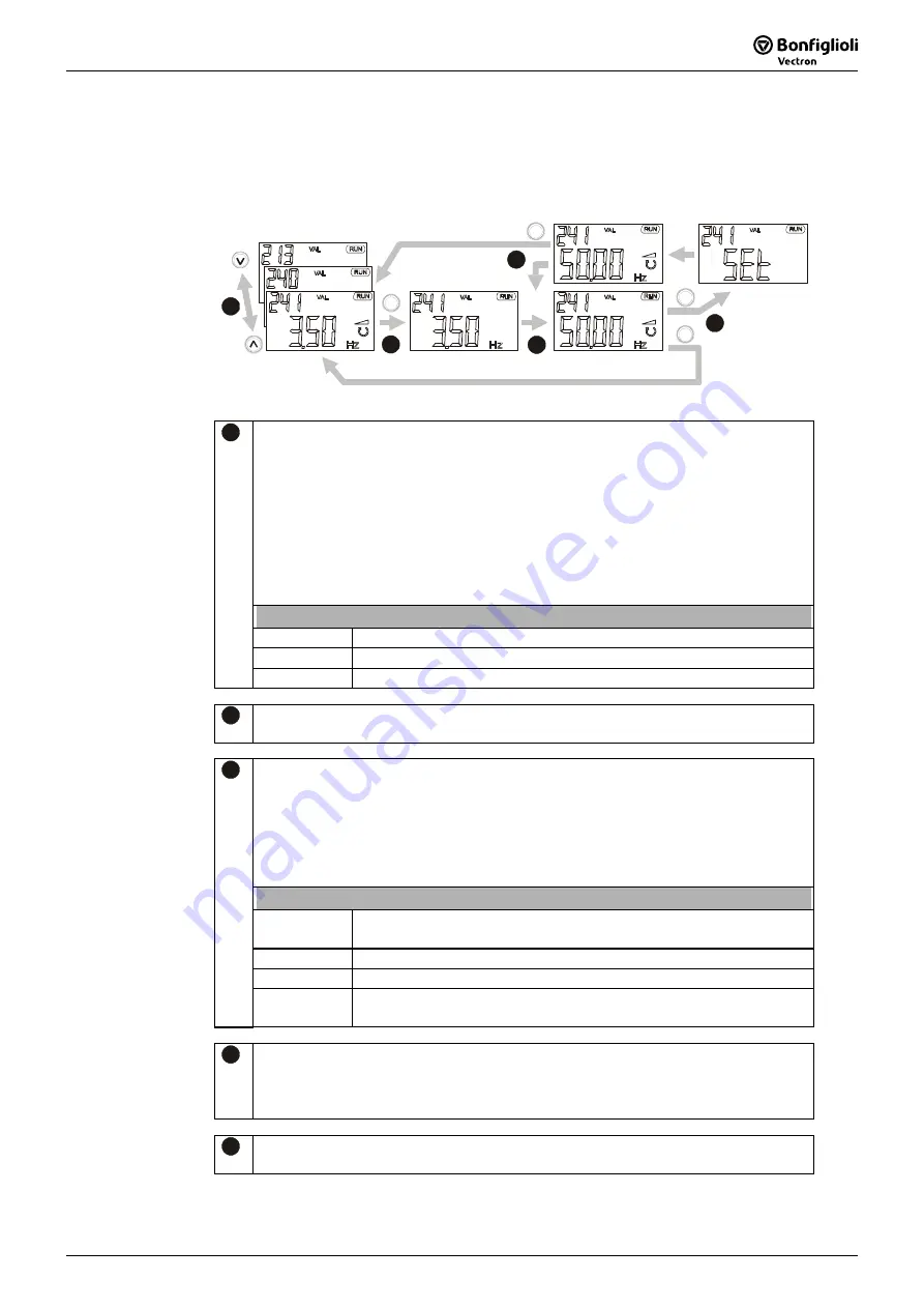 SKS Sweden Bonfiglioli Vectron ACTIVE CUBE ACU 201 Series Operating Instructions Manual Download Page 71