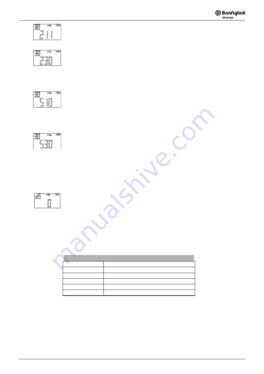 SKS Sweden Bonfiglioli Vectron ACTIVE CUBE ACU 201 Series Operating Instructions Manual Download Page 85