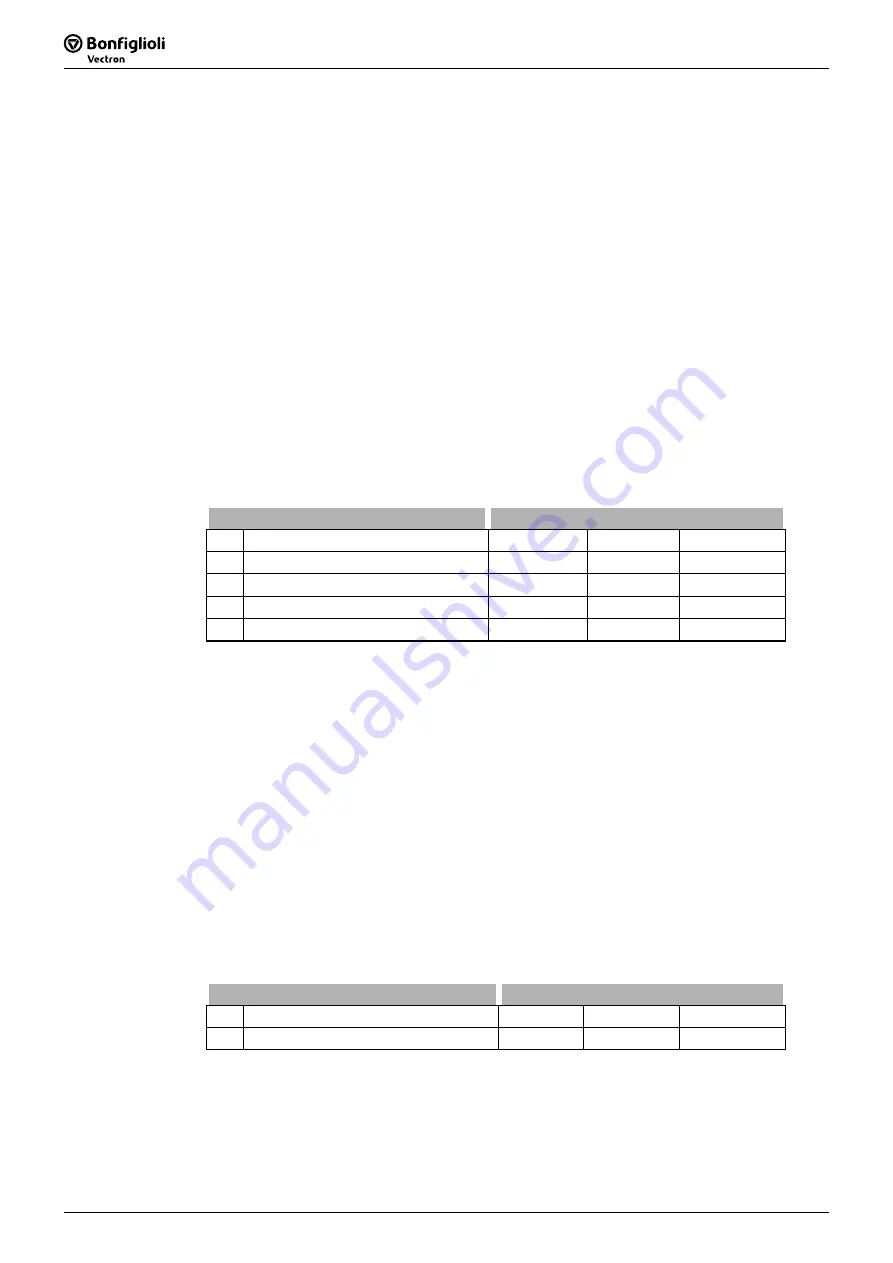 SKS Sweden Bonfiglioli Vectron ACTIVE CUBE ACU 201 Series Operating Instructions Manual Download Page 106