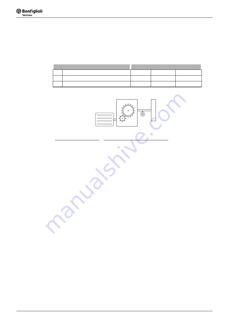 SKS Sweden Bonfiglioli Vectron ACTIVE CUBE ACU 201 Series Operating Instructions Manual Download Page 112