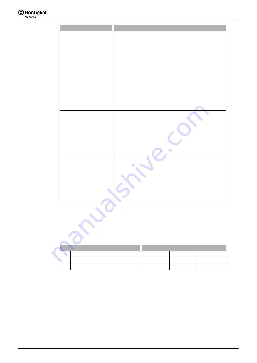 SKS Sweden Bonfiglioli Vectron ACTIVE CUBE ACU 201 Series Operating Instructions Manual Download Page 116