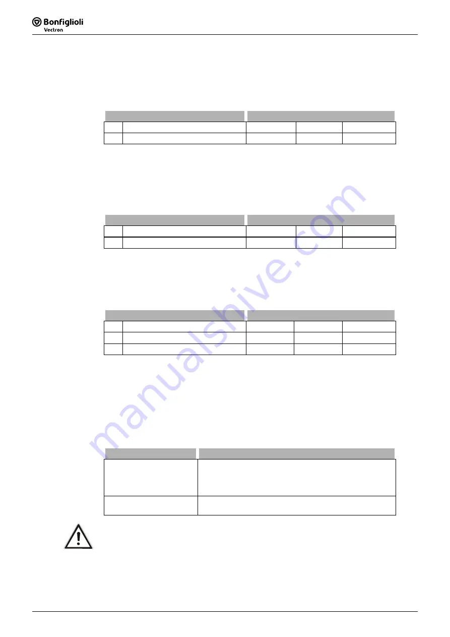 SKS Sweden Bonfiglioli Vectron ACTIVE CUBE ACU 201 Series Operating Instructions Manual Download Page 122