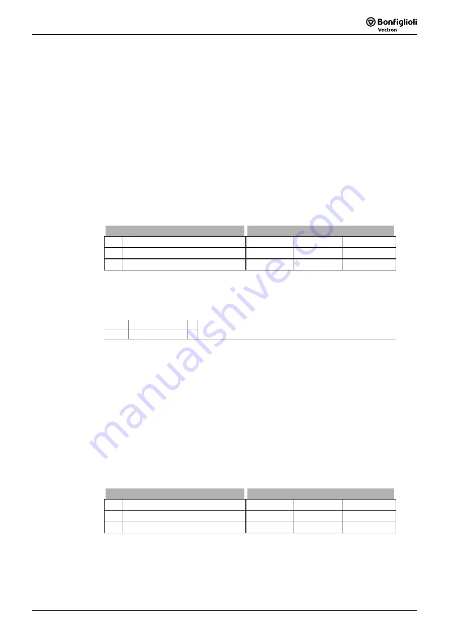 SKS Sweden Bonfiglioli Vectron ACTIVE CUBE ACU 201 Series Operating Instructions Manual Download Page 131