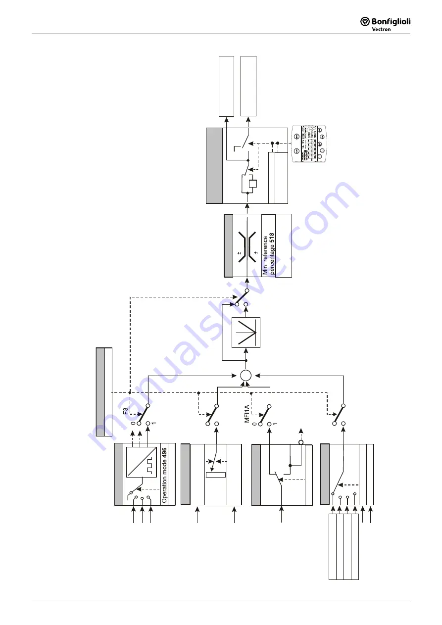 SKS Sweden Bonfiglioli Vectron ACTIVE CUBE ACU 201 Series Operating Instructions Manual Download Page 141