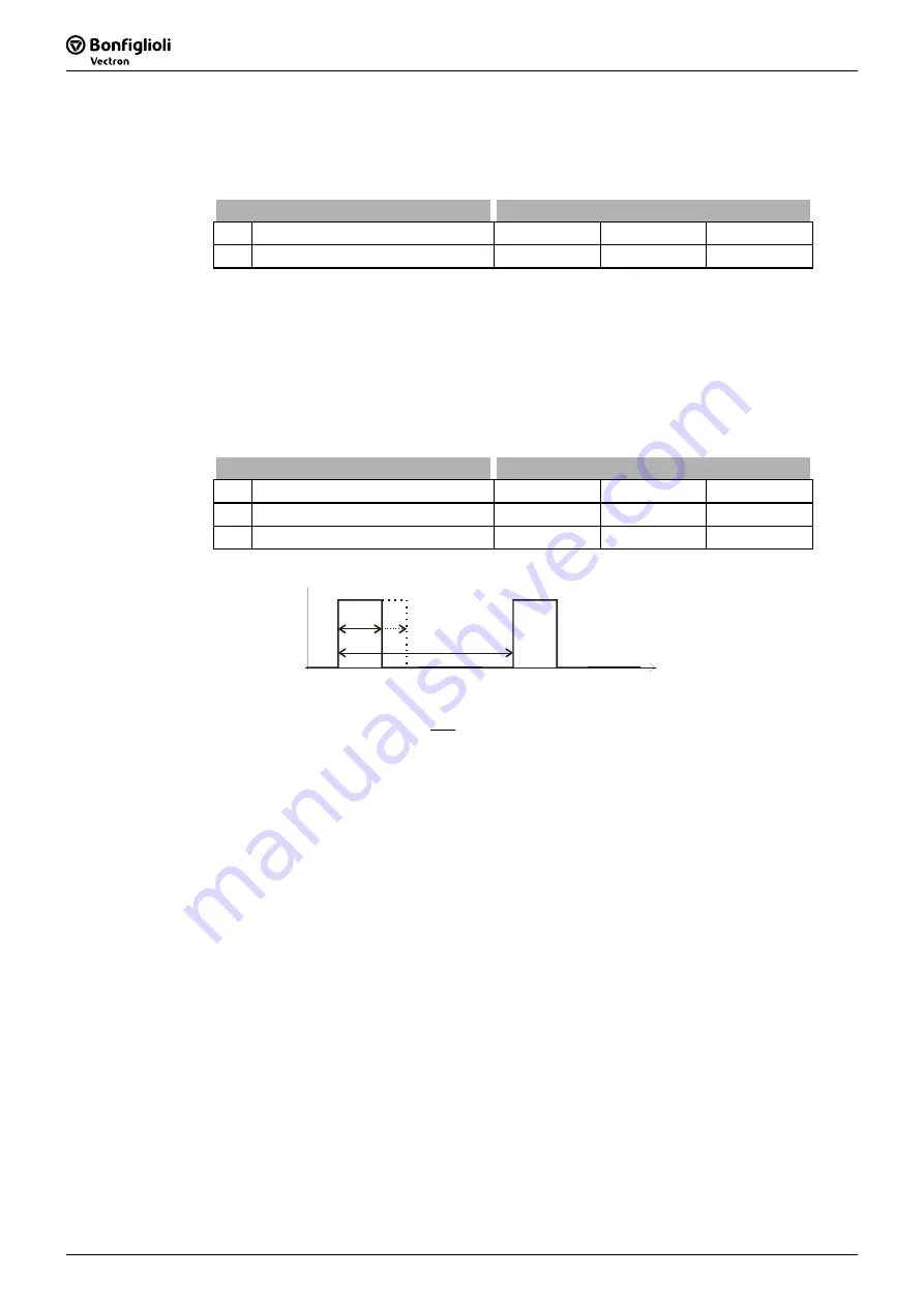 SKS Sweden Bonfiglioli Vectron ACTIVE CUBE ACU 201 Series Operating Instructions Manual Download Page 152