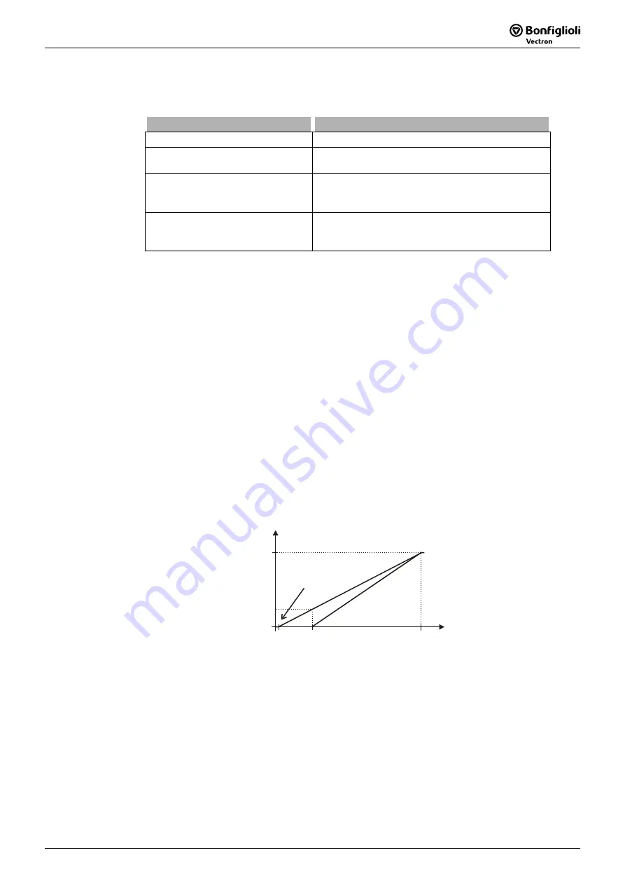 SKS Sweden Bonfiglioli Vectron ACTIVE CUBE ACU 201 Series Operating Instructions Manual Download Page 157