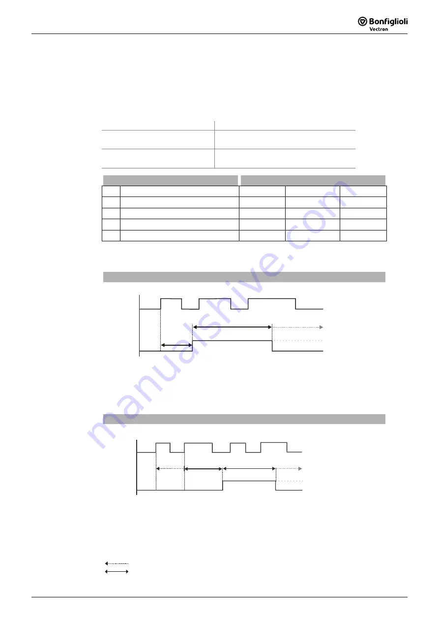 SKS Sweden Bonfiglioli Vectron ACTIVE CUBE ACU 201 Series Operating Instructions Manual Download Page 181