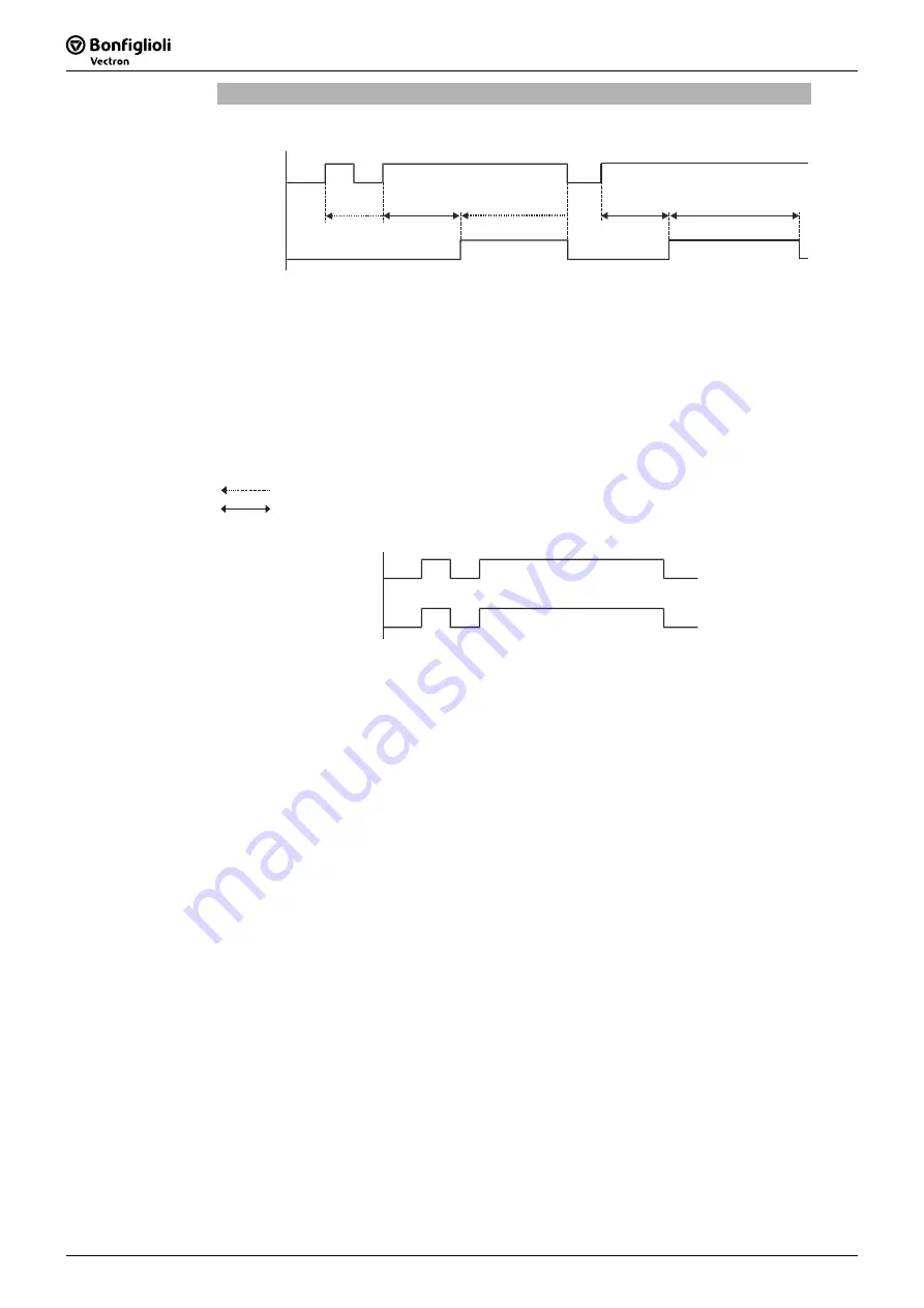 SKS Sweden Bonfiglioli Vectron ACTIVE CUBE ACU 201 Series Operating Instructions Manual Download Page 182