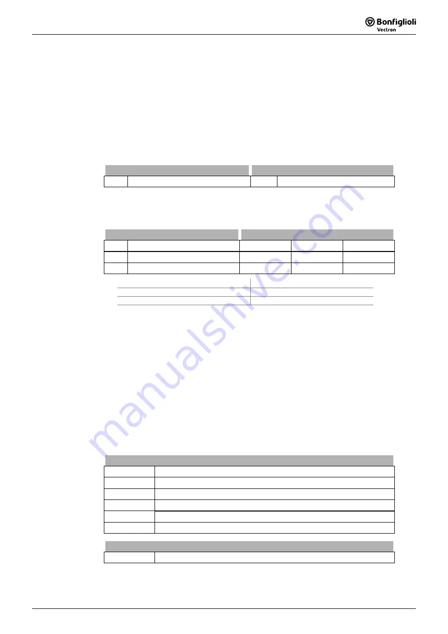 SKS Sweden Bonfiglioli Vectron ACTIVE CUBE ACU 201 Series Operating Instructions Manual Download Page 185