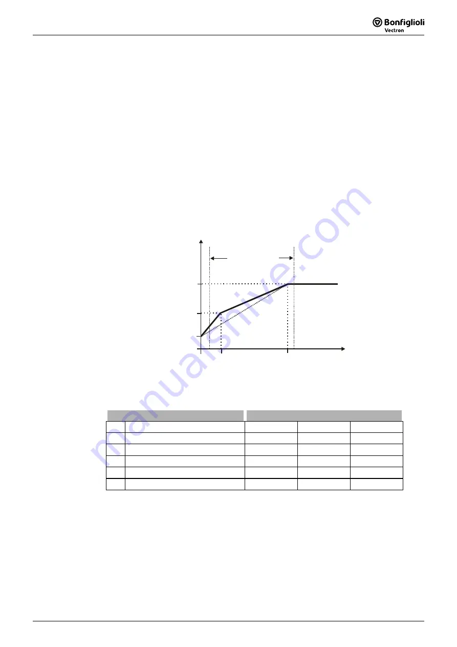 SKS Sweden Bonfiglioli Vectron ACTIVE CUBE ACU 201 Series Operating Instructions Manual Download Page 187