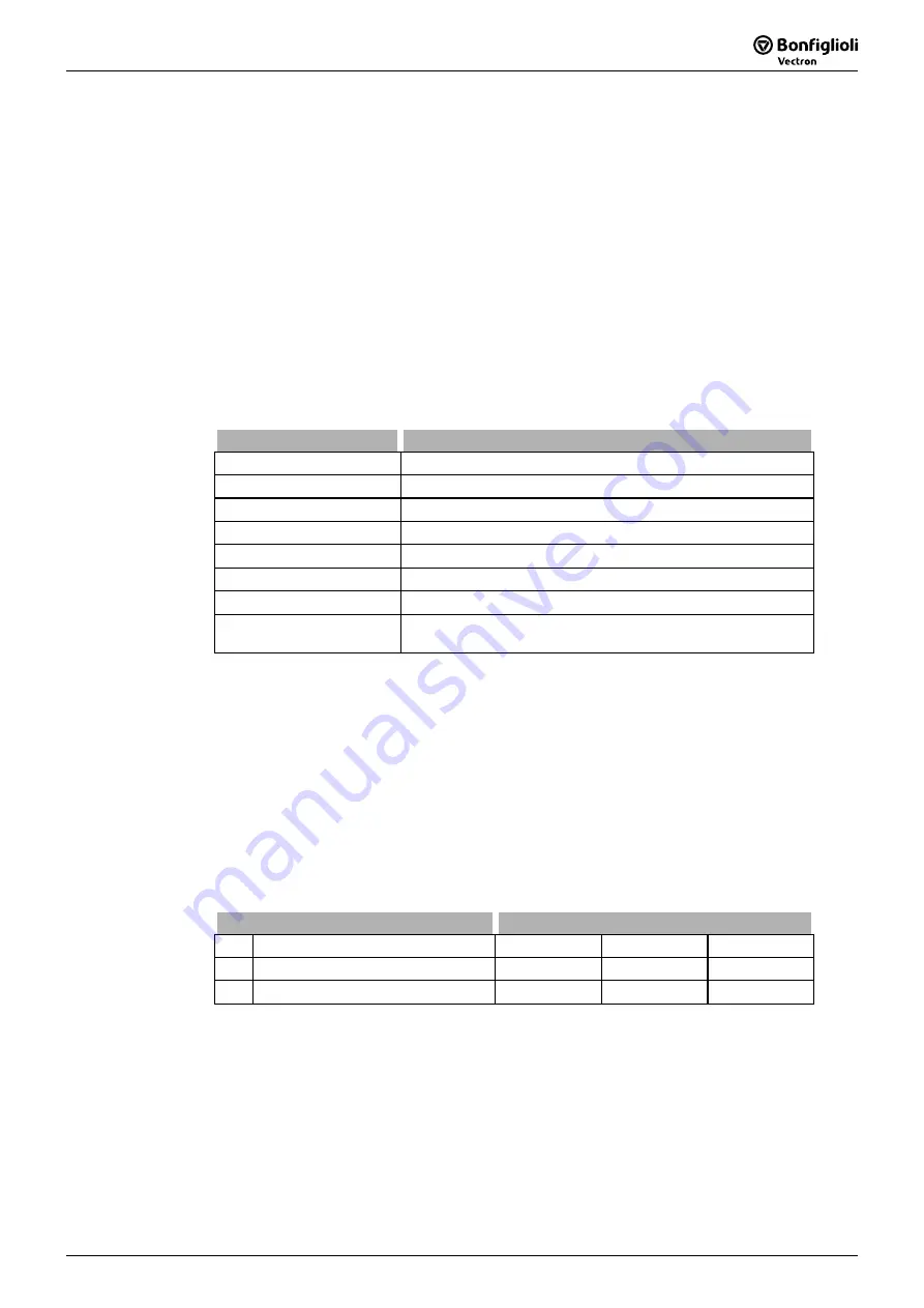 SKS Sweden Bonfiglioli Vectron ACTIVE CUBE ACU 201 Series Operating Instructions Manual Download Page 189