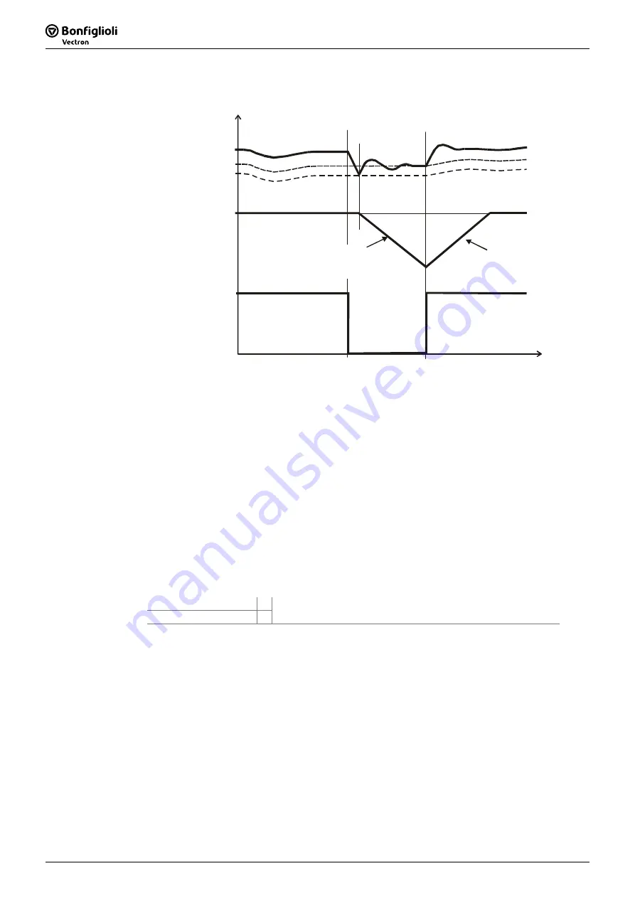 SKS Sweden Bonfiglioli Vectron ACTIVE CUBE ACU 201 Series Operating Instructions Manual Download Page 192