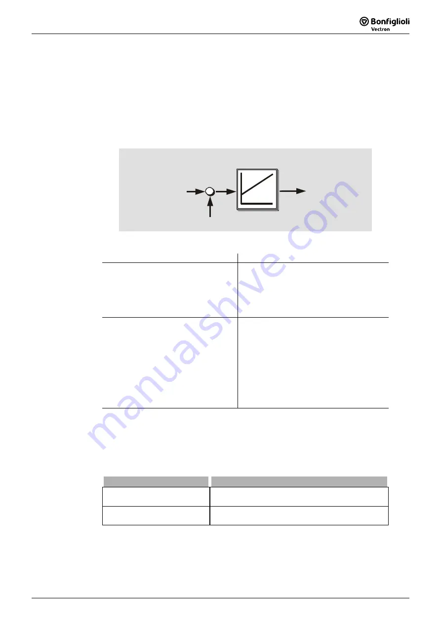 SKS Sweden Bonfiglioli Vectron ACTIVE CUBE ACU 201 Series Operating Instructions Manual Download Page 195