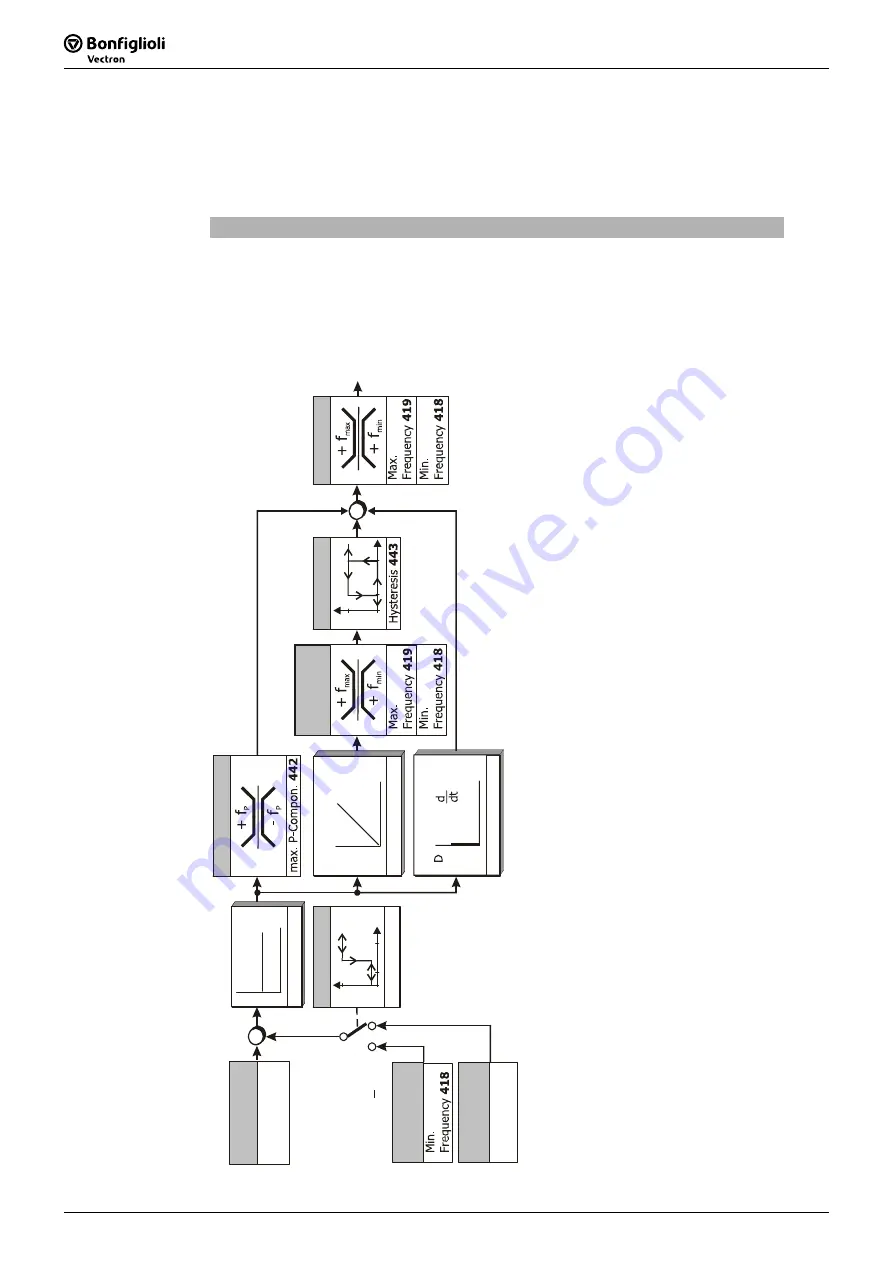 SKS Sweden Bonfiglioli Vectron ACTIVE CUBE ACU 201 Series Operating Instructions Manual Download Page 198