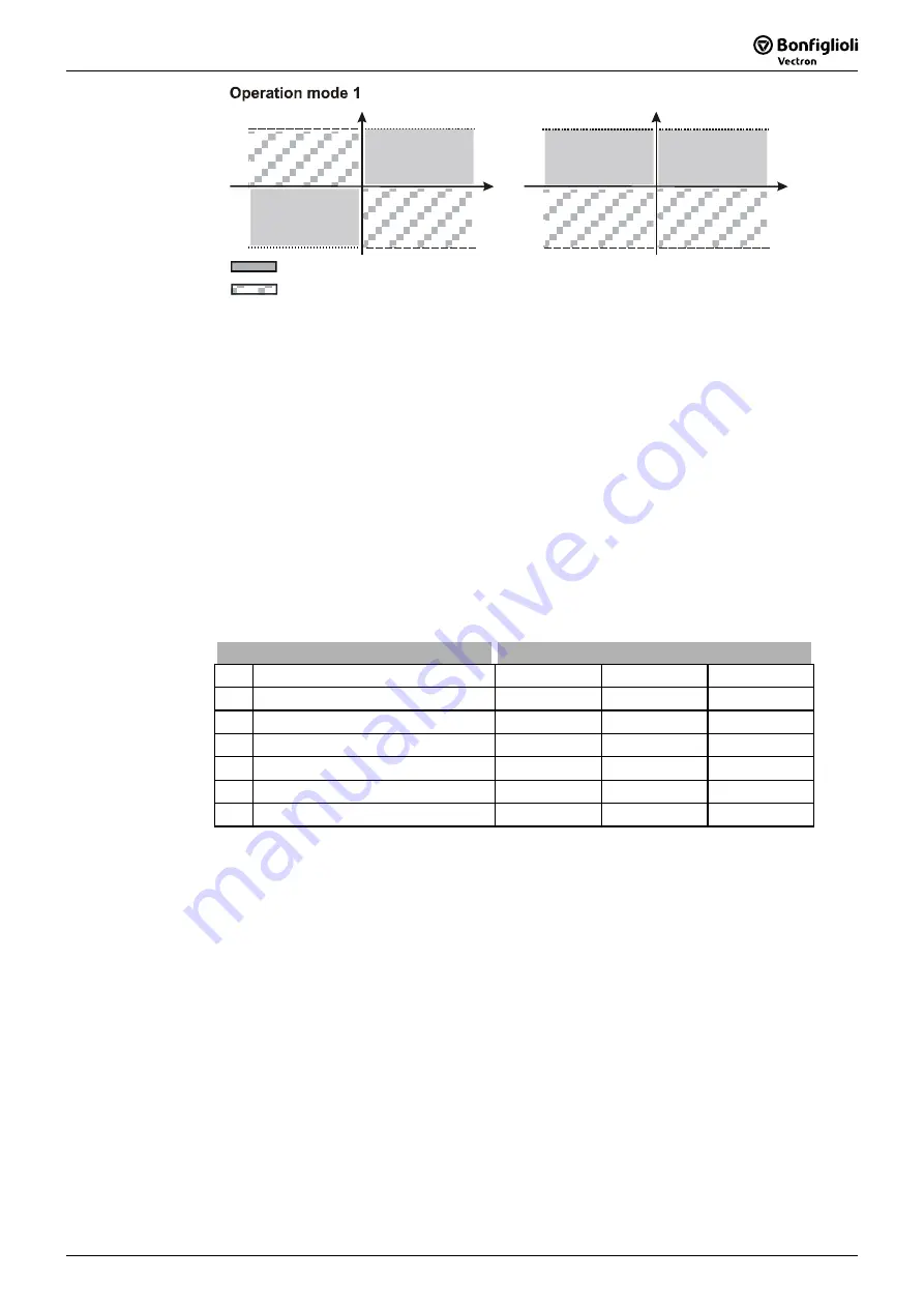 SKS Sweden Bonfiglioli Vectron ACTIVE CUBE ACU 201 Series Operating Instructions Manual Download Page 209