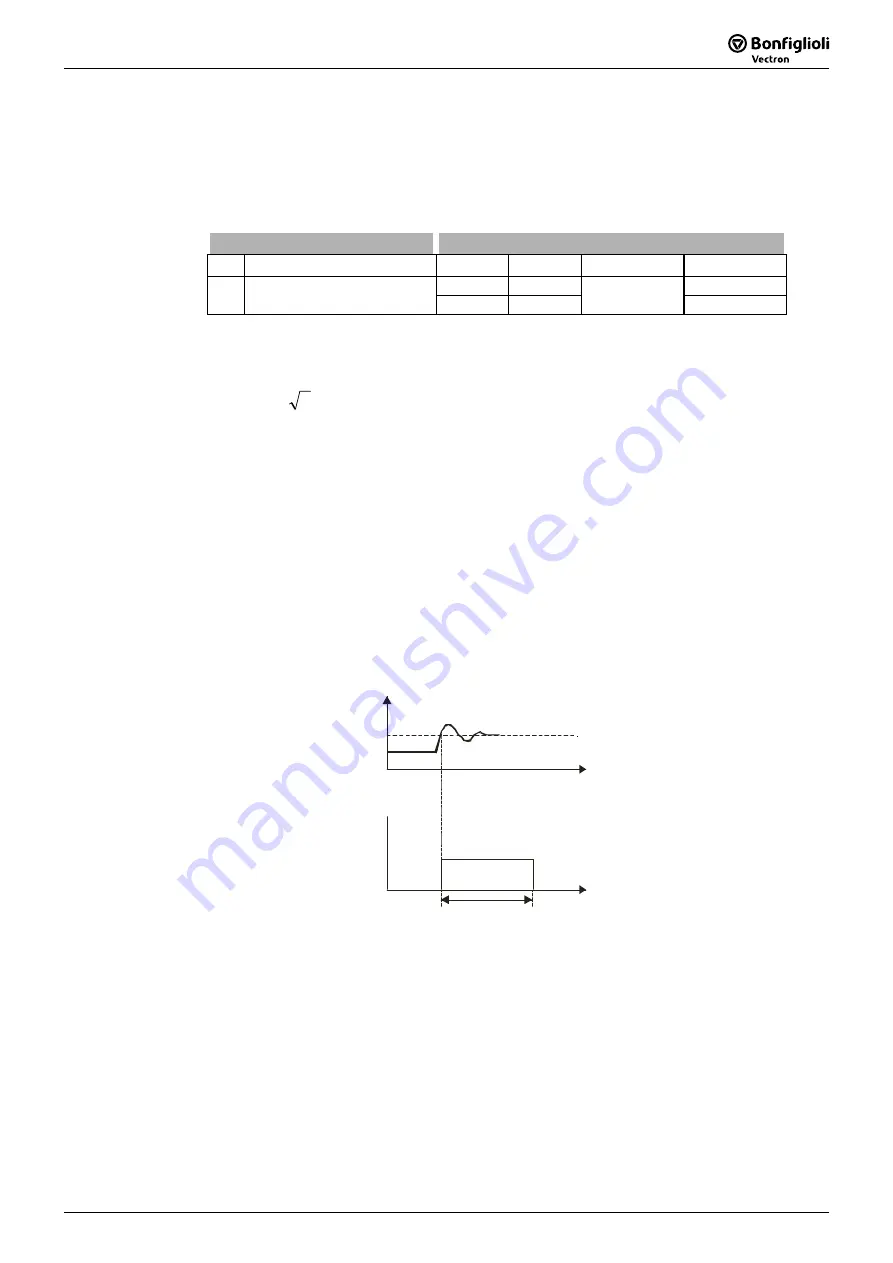 SKS Sweden Bonfiglioli Vectron ACTIVE CUBE ACU 201 Series Operating Instructions Manual Download Page 219