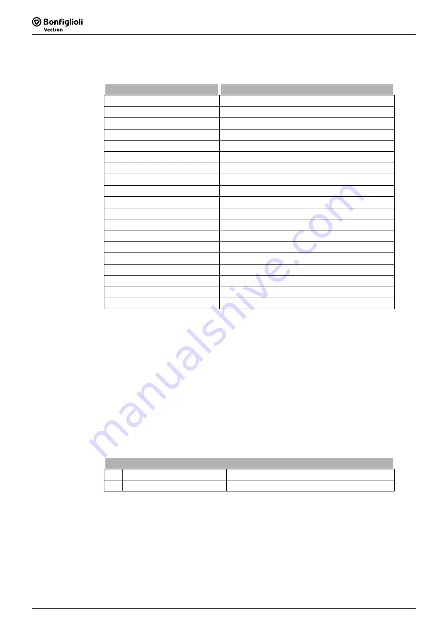 SKS Sweden Bonfiglioli Vectron ACTIVE CUBE ACU 201 Series Operating Instructions Manual Download Page 234