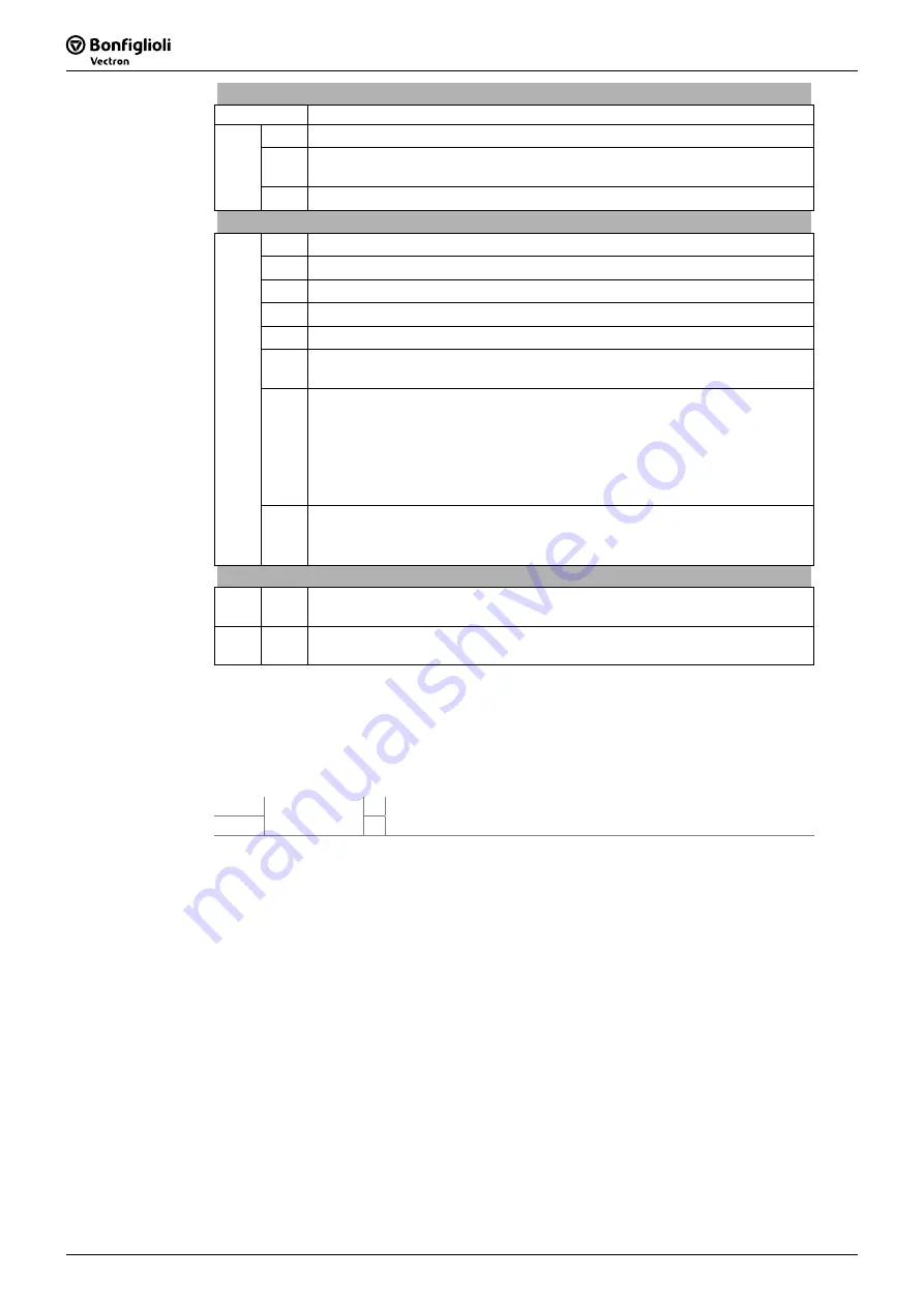 SKS Sweden Bonfiglioli Vectron ACTIVE CUBE ACU 201 Series Operating Instructions Manual Download Page 238