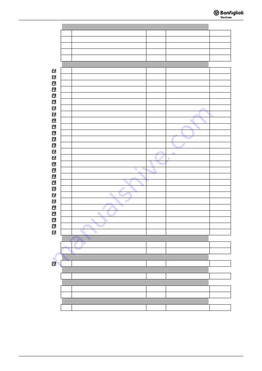 SKS Sweden Bonfiglioli Vectron ACTIVE CUBE ACU 201 Series Operating Instructions Manual Download Page 247