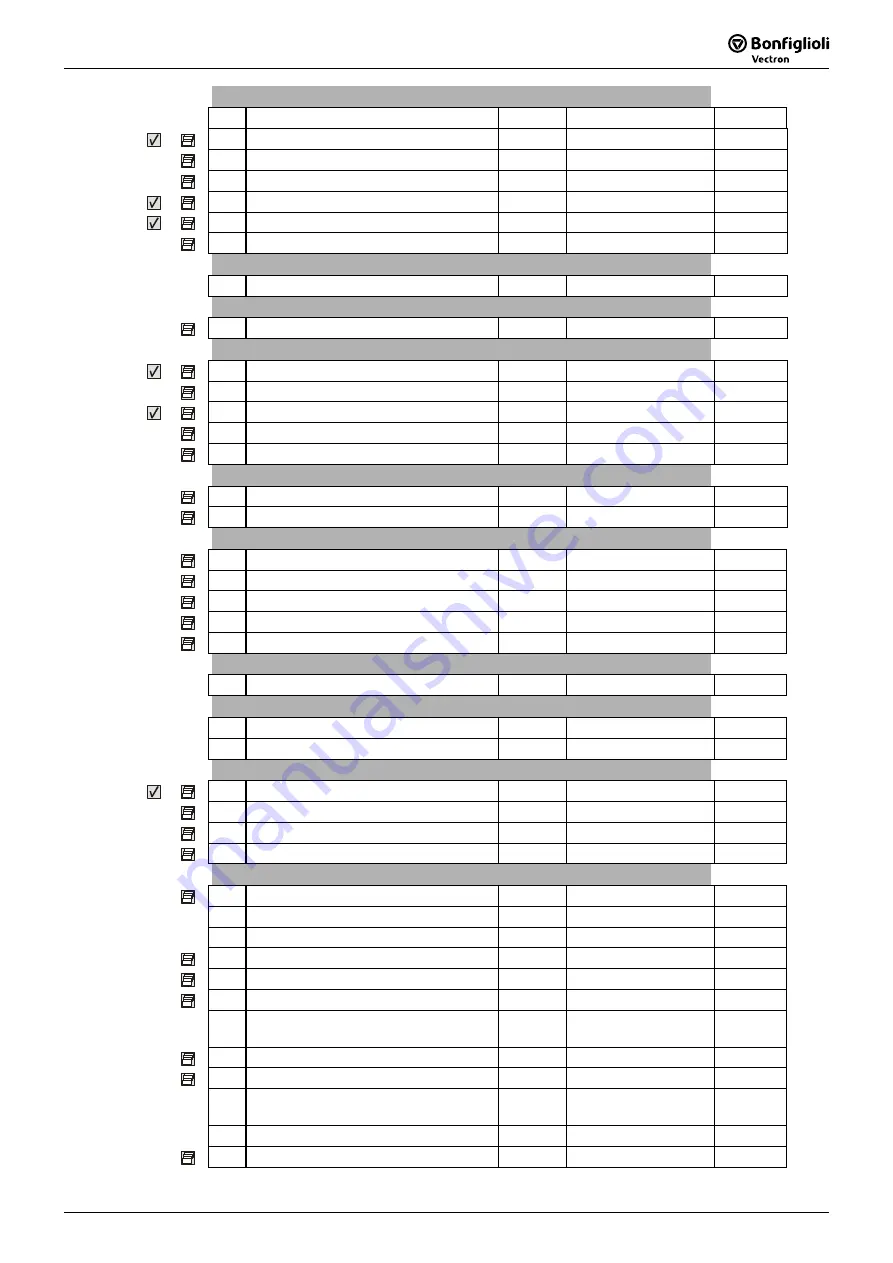 SKS Sweden Bonfiglioli Vectron ACTIVE CUBE ACU 201 Series Operating Instructions Manual Download Page 253