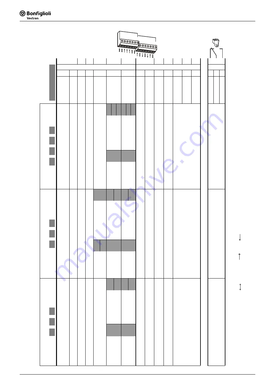 SKS Sweden Bonfiglioli Vectron ACTIVE CUBE ACU 201 Series Operating Instructions Manual Download Page 258