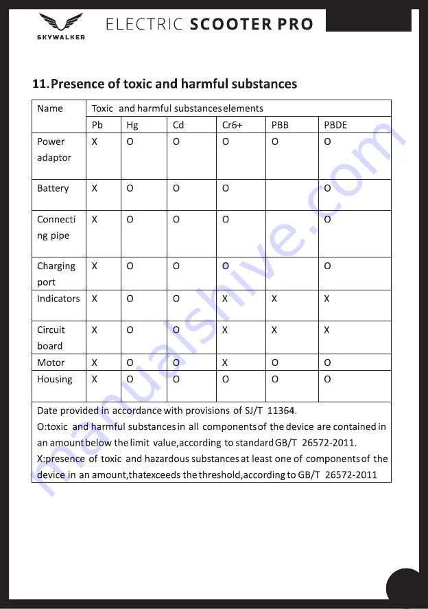 Skywalker ELECTRIC SCOOTER PRO User Manual Download Page 22