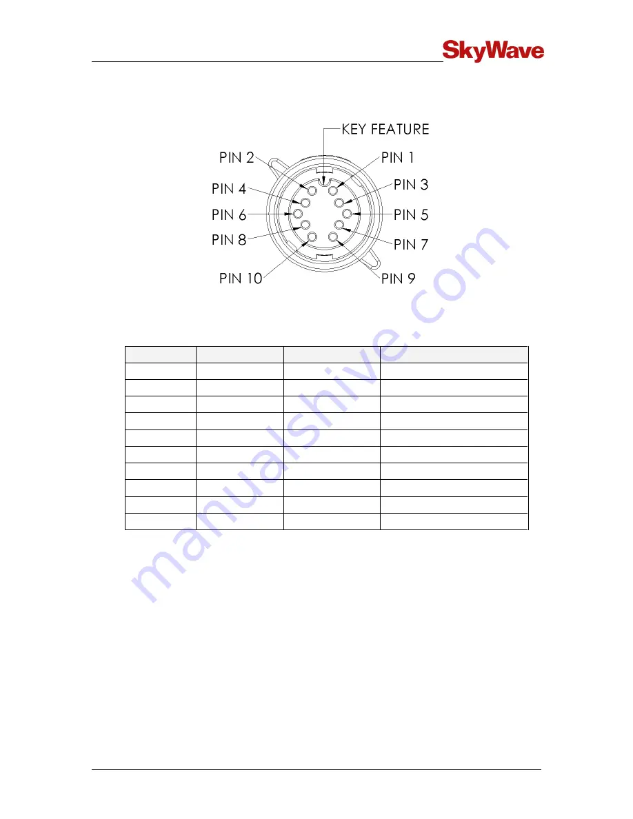 SkyWave IDP-680 Hardware Manual Download Page 54