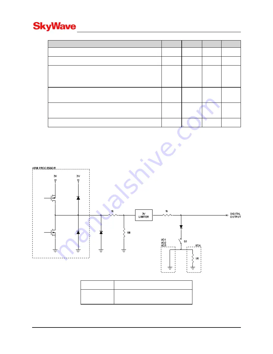 SkyWave IDP-782 Hardware Manual Download Page 30