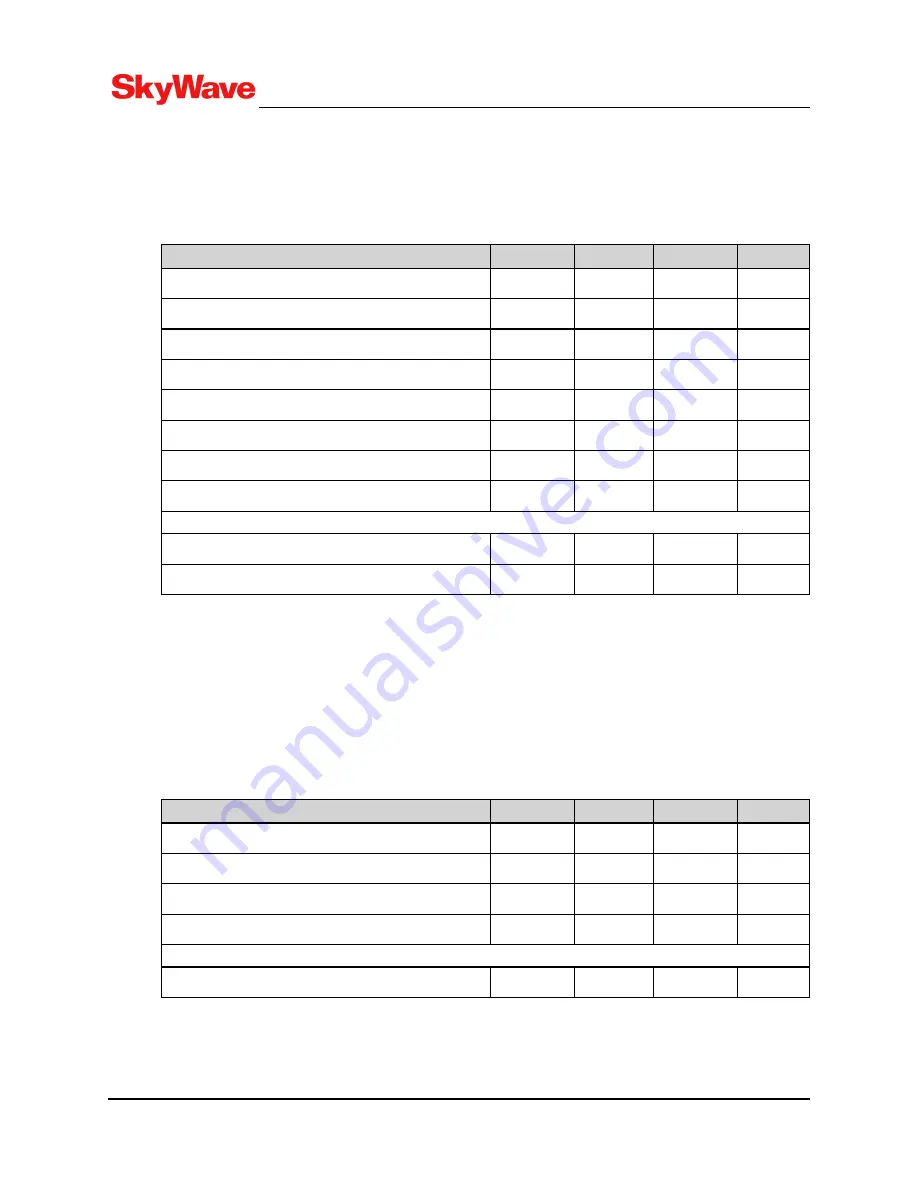 SkyWave IDP-782 Hardware Manual Download Page 36