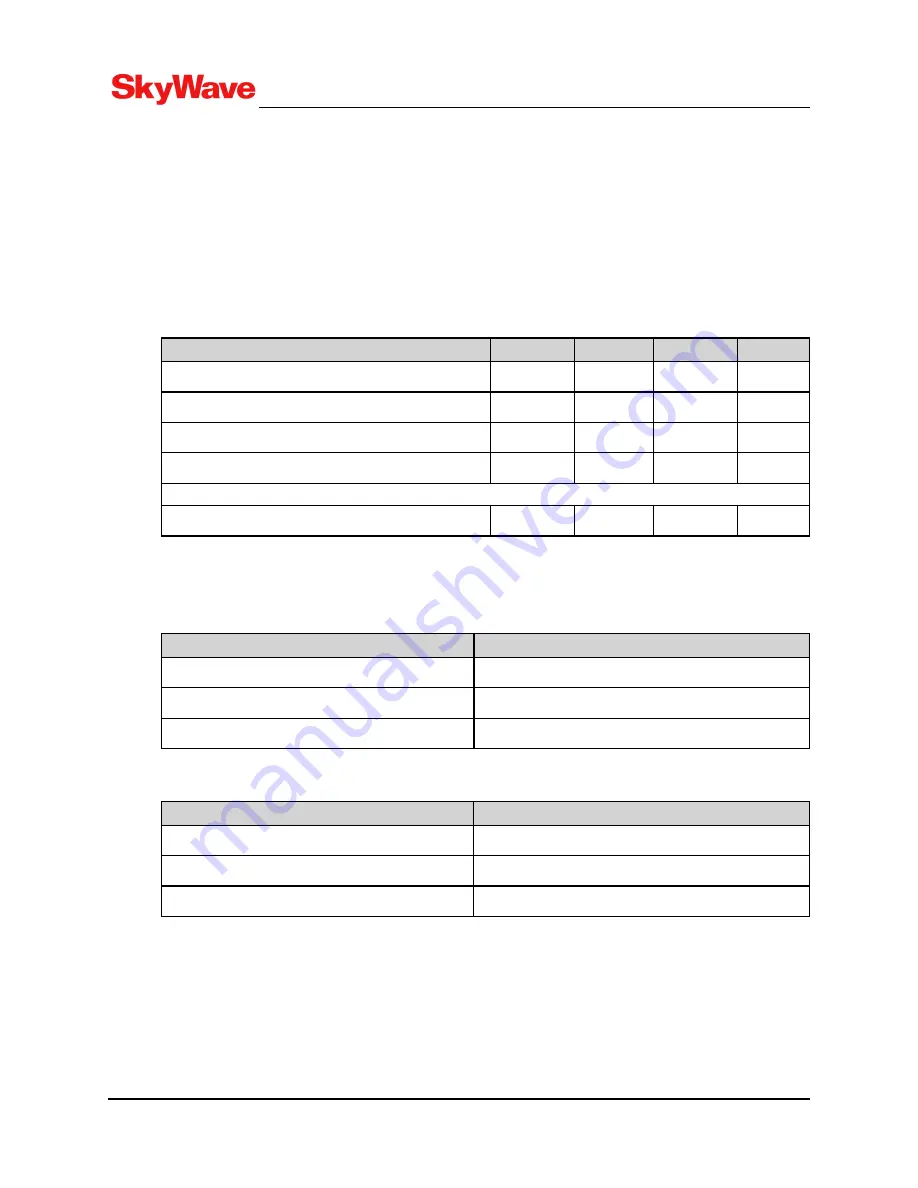 SkyWave IDP-782 Hardware Manual Download Page 37