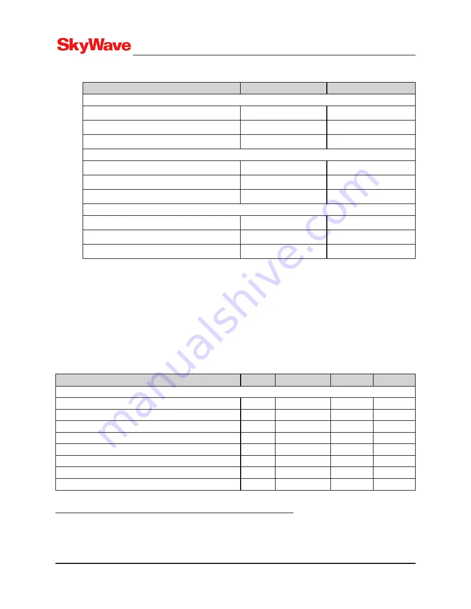 SkyWave IDP-782 Hardware Manual Download Page 38