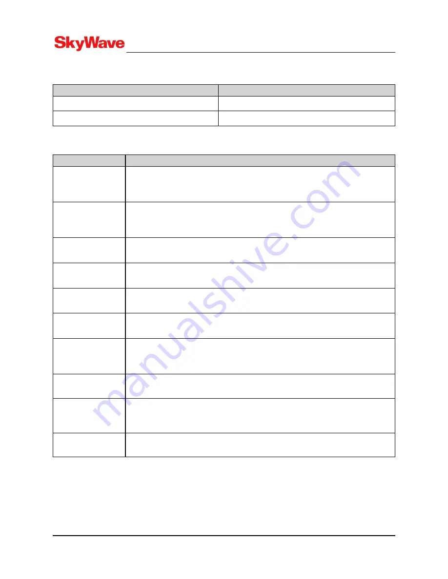 SkyWave IDP-782 Hardware Manual Download Page 41