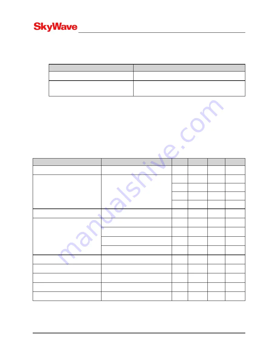 SkyWave IDP-782 Hardware Manual Download Page 42