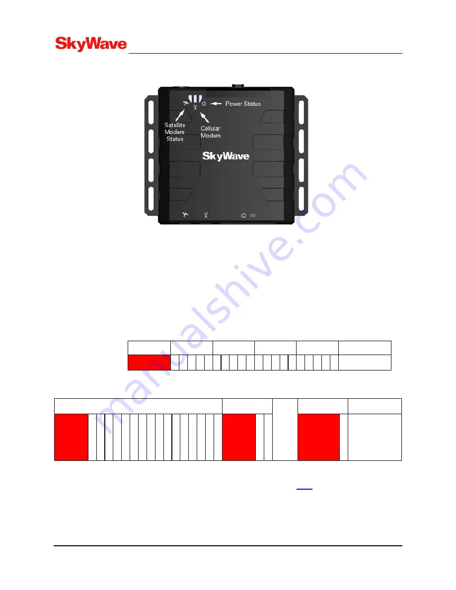 SkyWave IDP-782 Hardware Manual Download Page 52