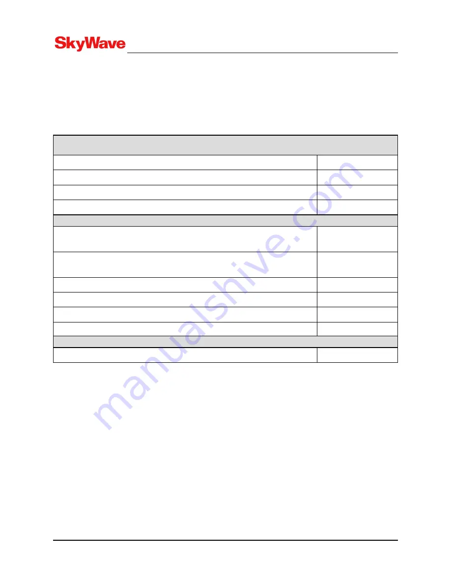 SkyWave IDP-782 Hardware Manual Download Page 77