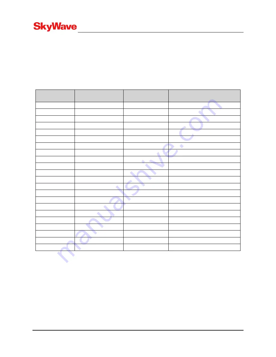 SkyWave IDP-782 Hardware Manual Download Page 78