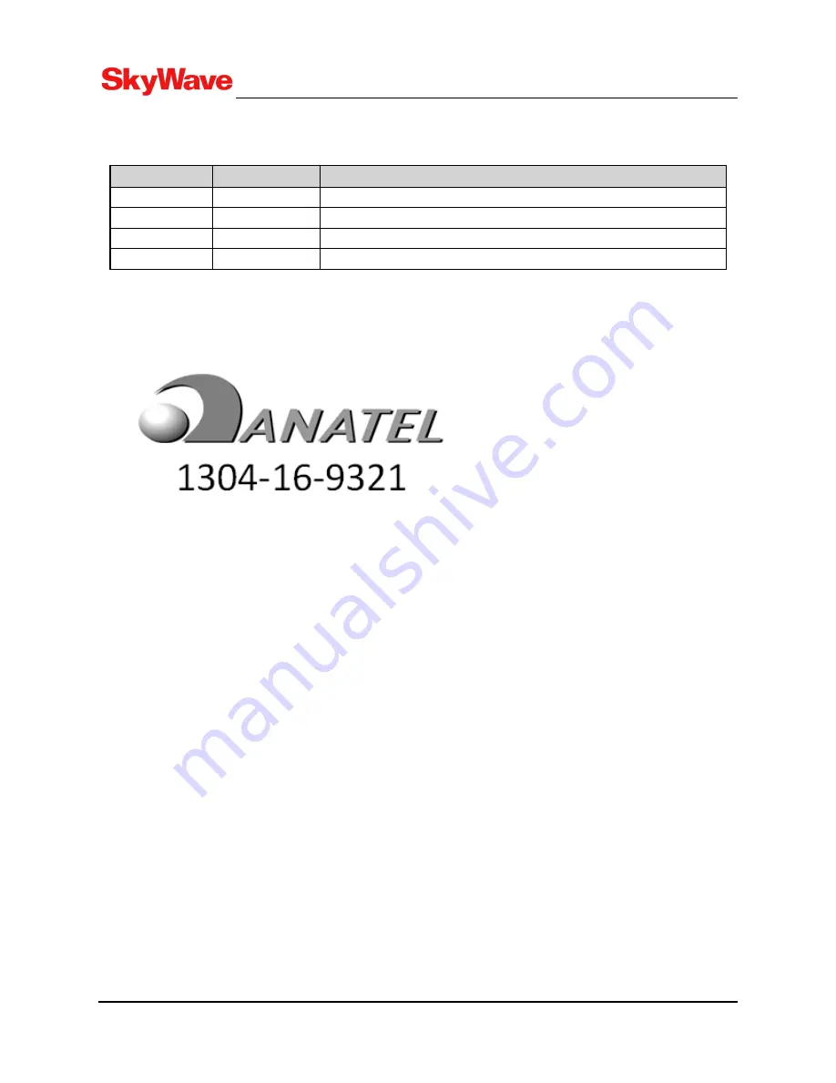 SkyWave IDP-782 Hardware Manual Download Page 87