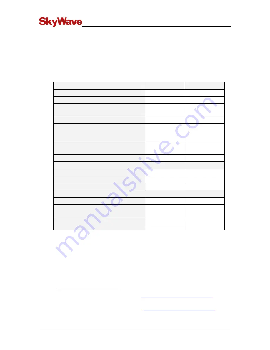 SkyWave IDP 800 Series Hardware Manual Download Page 25