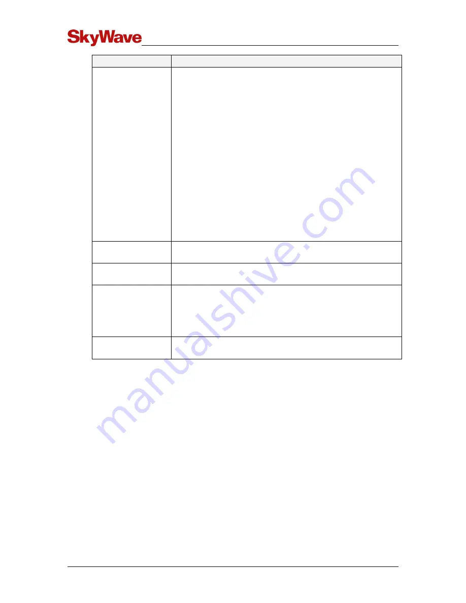 SkyWave IDP 800 Series Hardware Manual Download Page 43