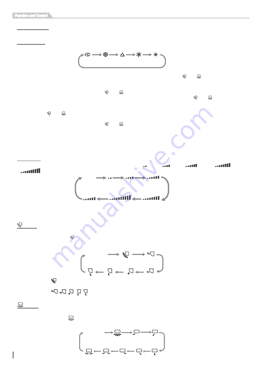 Skyworth SMVH09B-2A2A3NG Service Manual Download Page 15