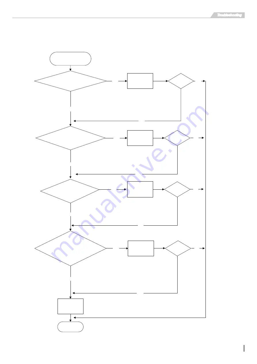 Skyworth SMVH09B-2A2A3NG Service Manual Download Page 68