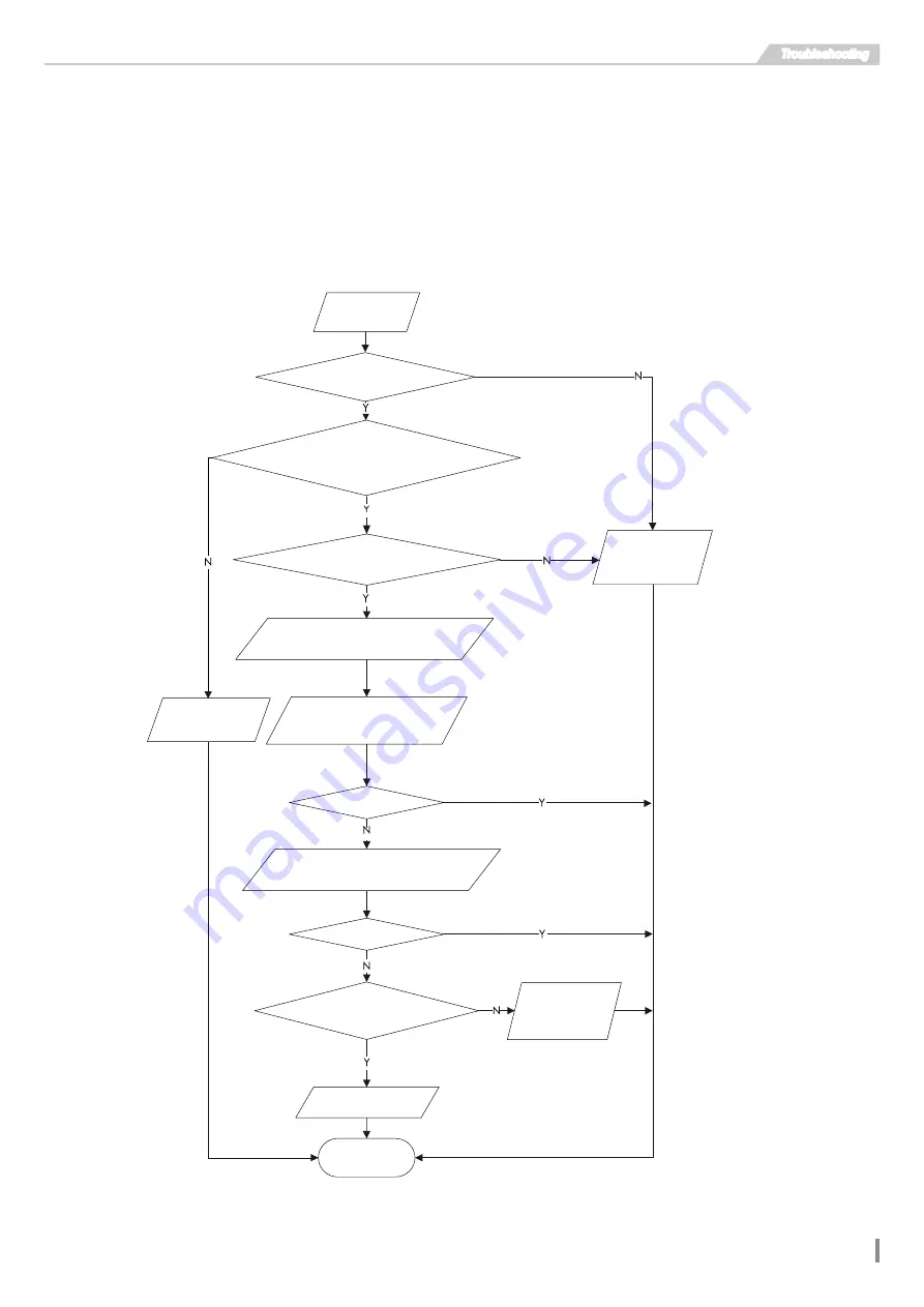 Skyworth SMVH09B-2A2A3NG Service Manual Download Page 70