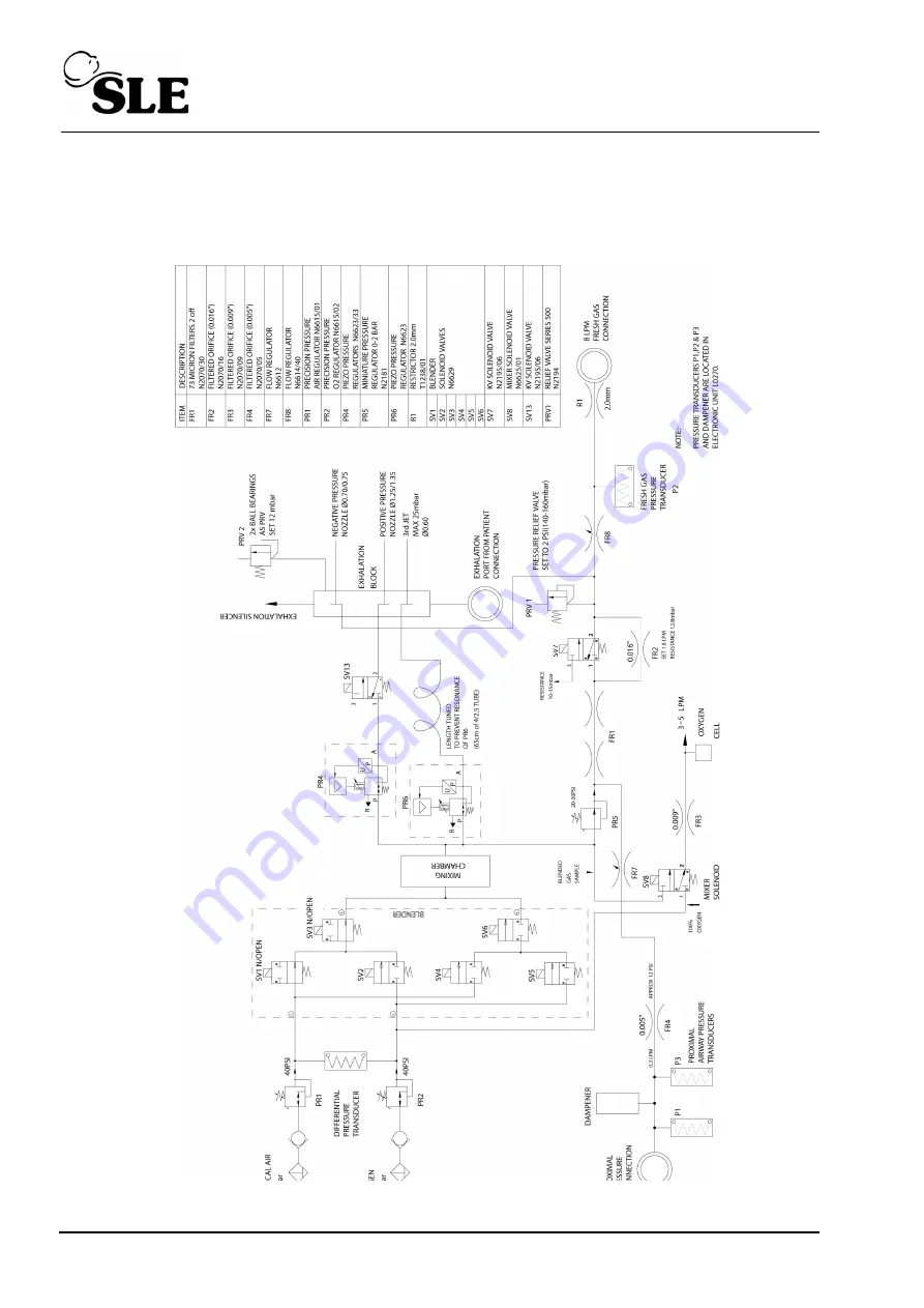 SLE SLE4000 Model B Service Manual Download Page 202