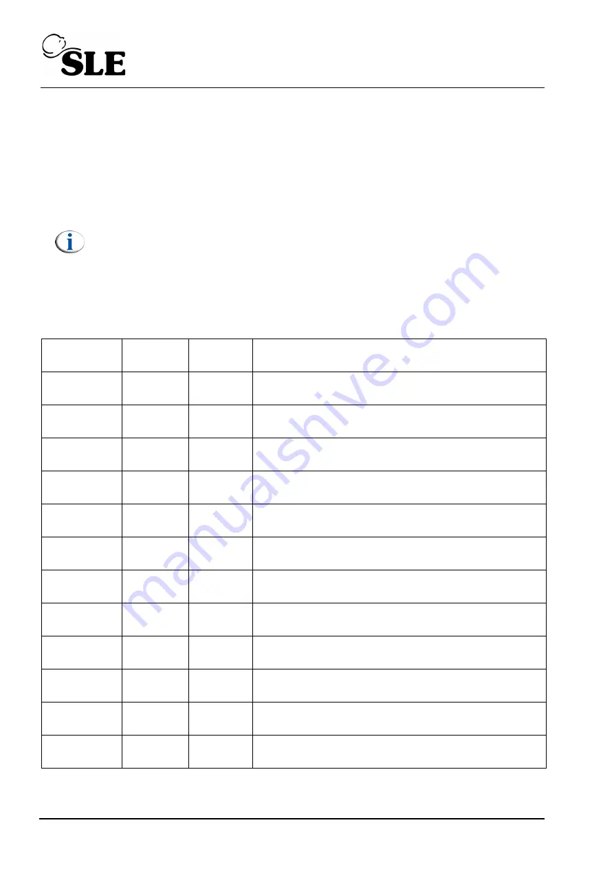 SLE SLE4000 Model B Service Manual Download Page 302