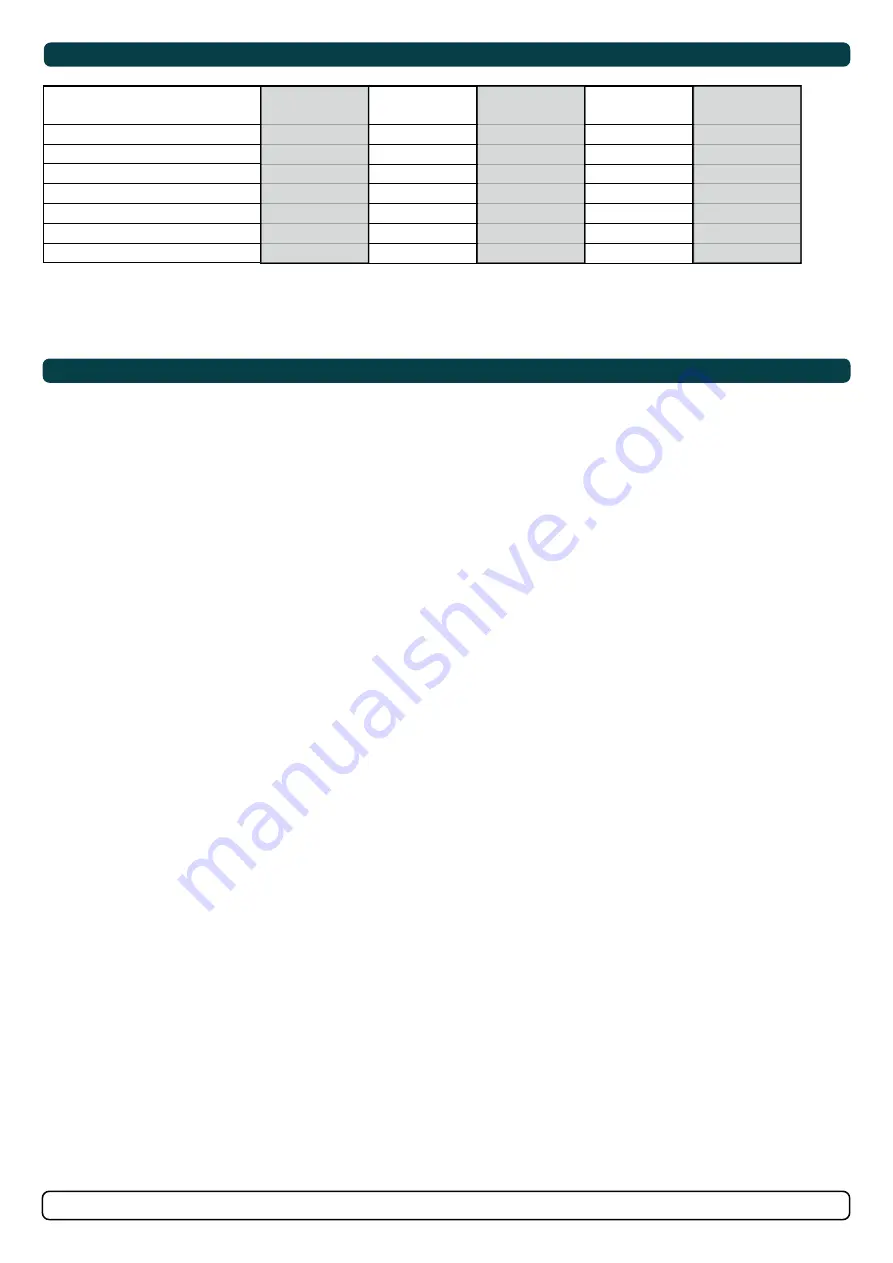 Sleipner SE-IP100 Installation Manual Download Page 5