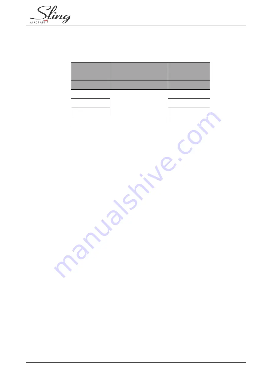 Sling Aircraft Sling LSA Скачать руководство пользователя страница 87